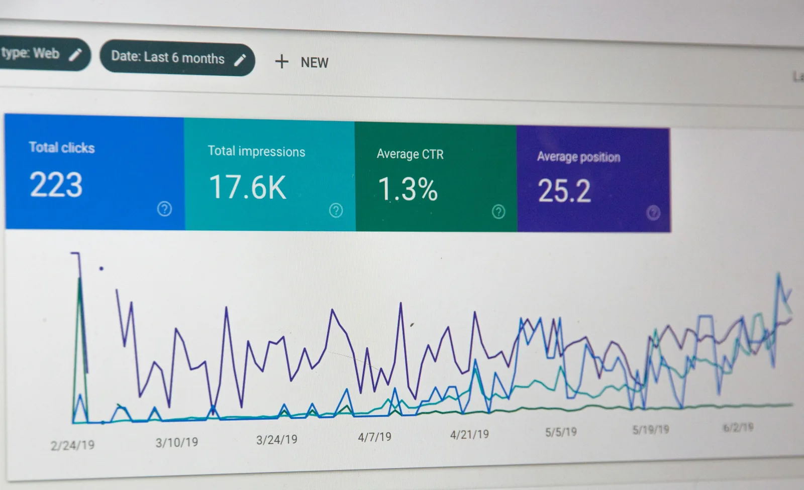 Search performance chart showing clicks and impressions
