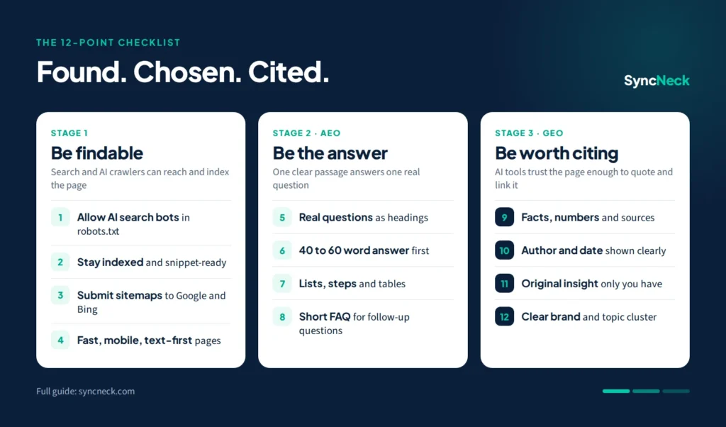 The 12-point AEO and GEO checklist in three stages: be findable, be the answer, and be worth citing