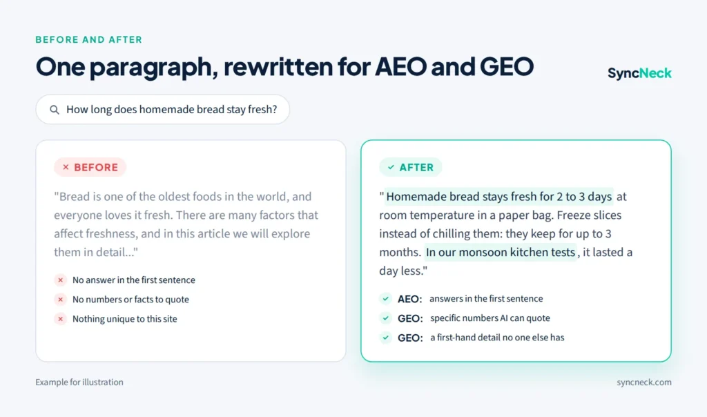 Before and after example of a paragraph rewritten for AEO and GEO, answering how long homemade bread stays fresh with specific numbers and a first-hand detail
